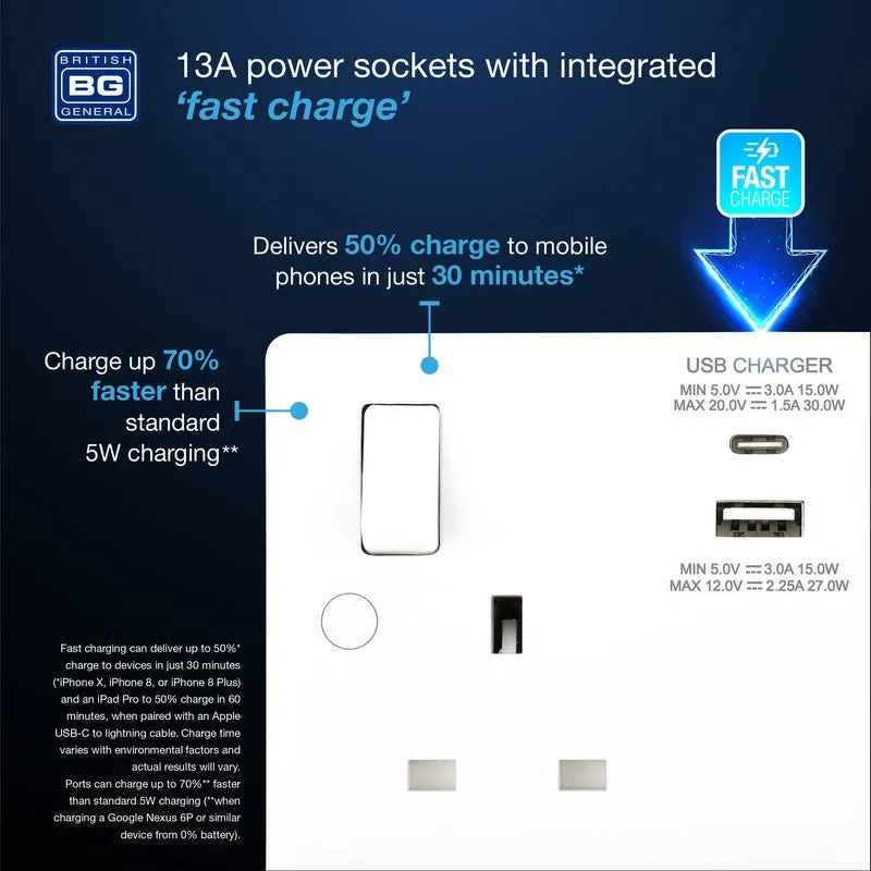 BG 822UAC30 White Round Edge 13A Double Socket   USB A C (30W)