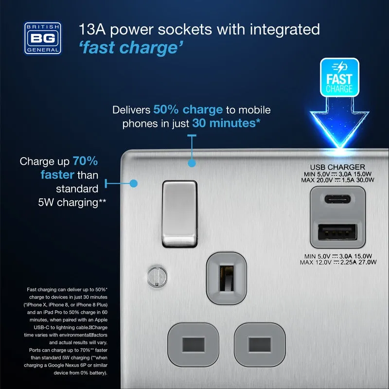 BG NBS22UAC30G Nexus Metal 13A Double Socket   USB A C (30W) - Grey Insert - Brushed Steel
