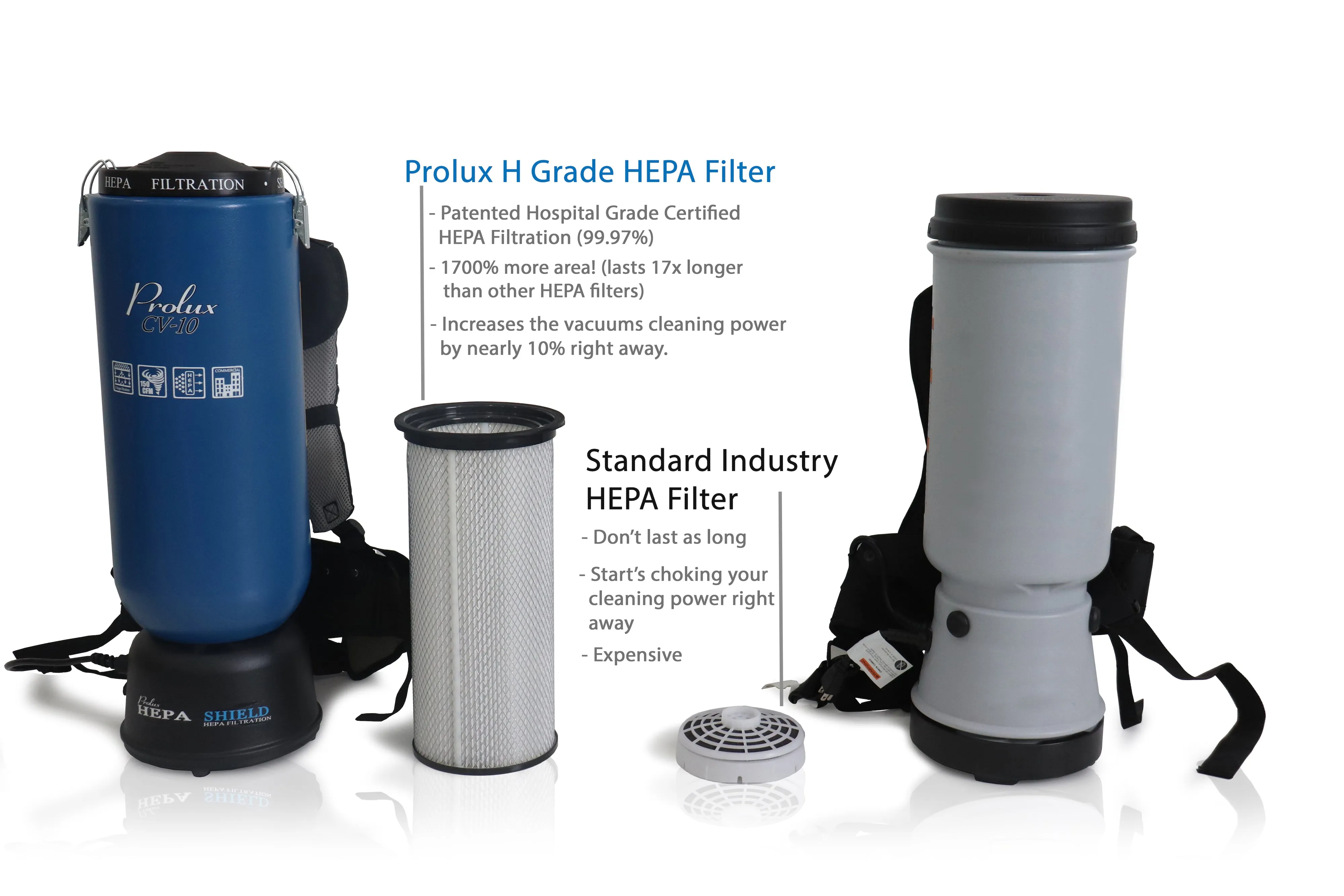 Black & Blue Prolux 10 Quart Commercial Backpack Vacuum with 5 year warranty