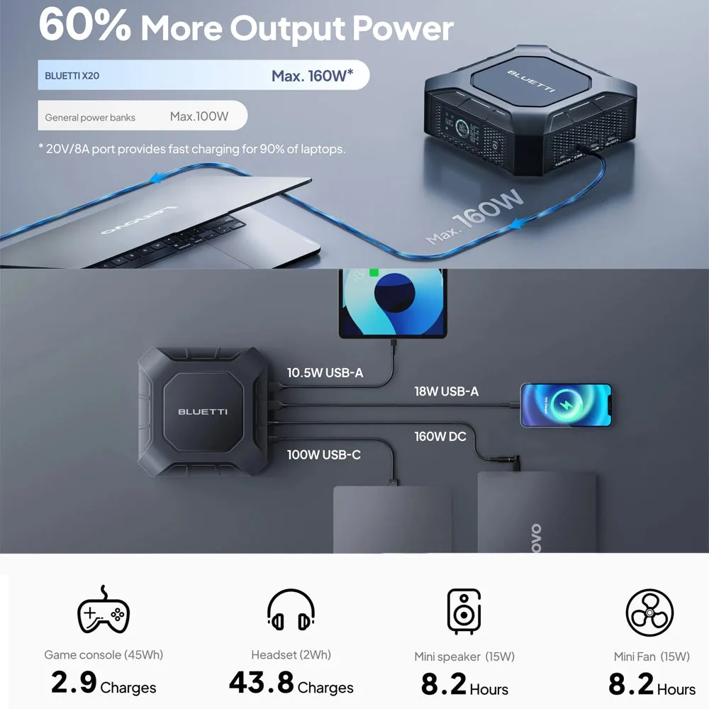 Bluetti X20 Power Bank For Laptop / Mobile Devices 288 W | 153.6 Wh