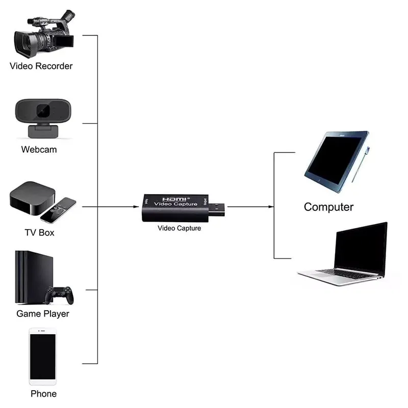 Grabber USB do HDMI - Nagrywarka Obrazu