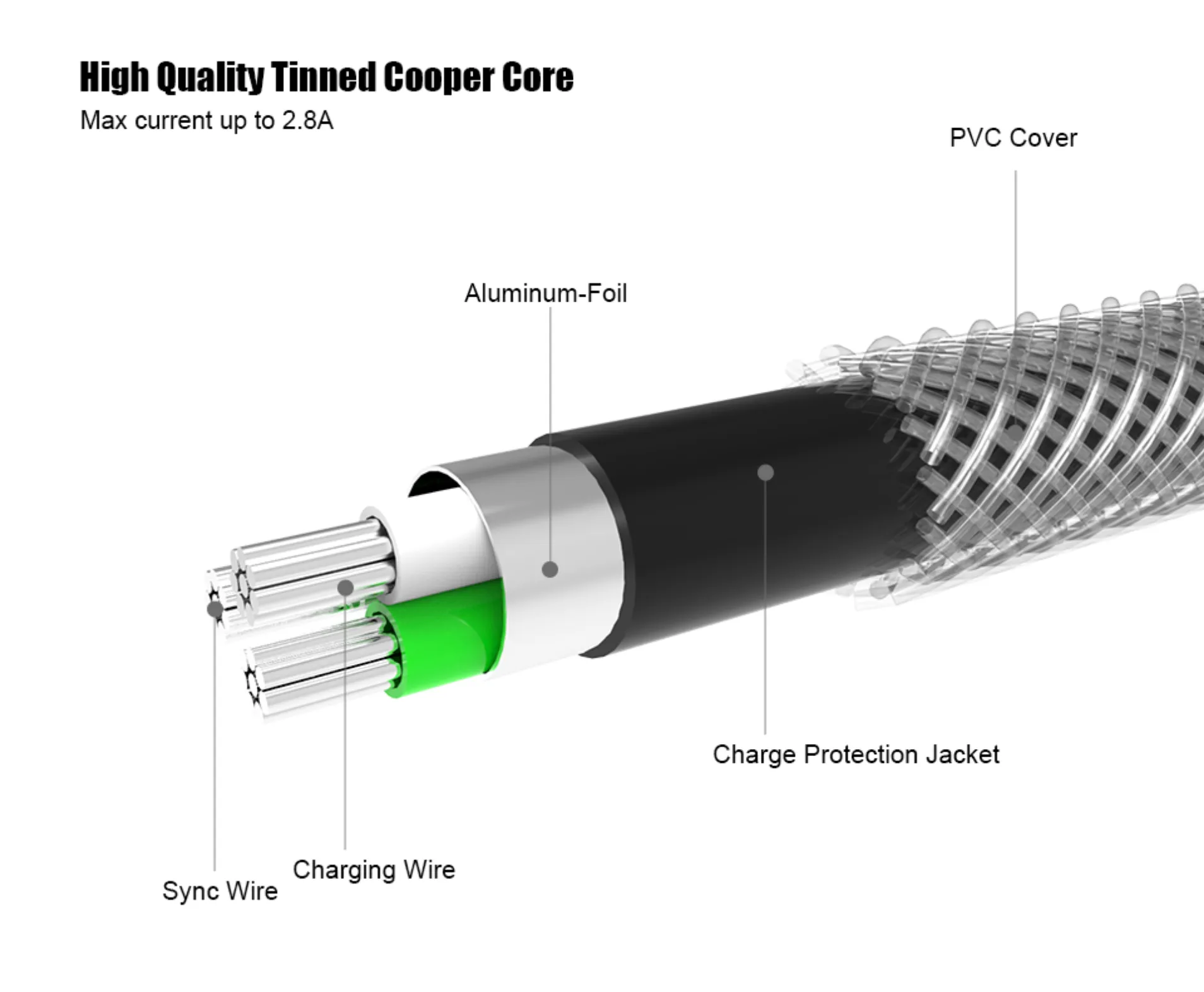 Micro USB   Tipo-C Kevlar Cable USB Cargador rápido QC 3.0 USB-C Móvil Smart phone