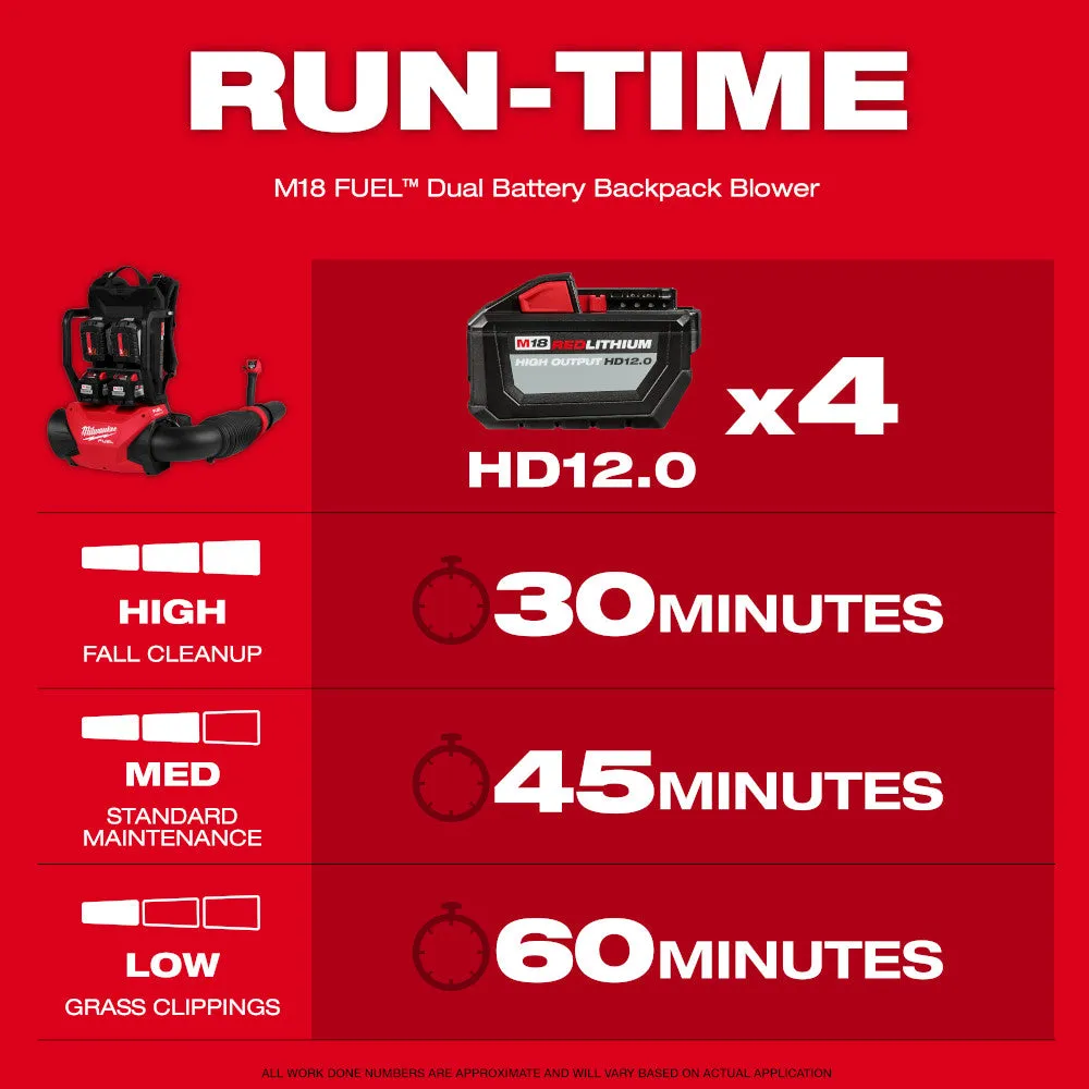Milwaukee 3009-24HD M18 FUEL Dual Battery Backpack Blower Kit