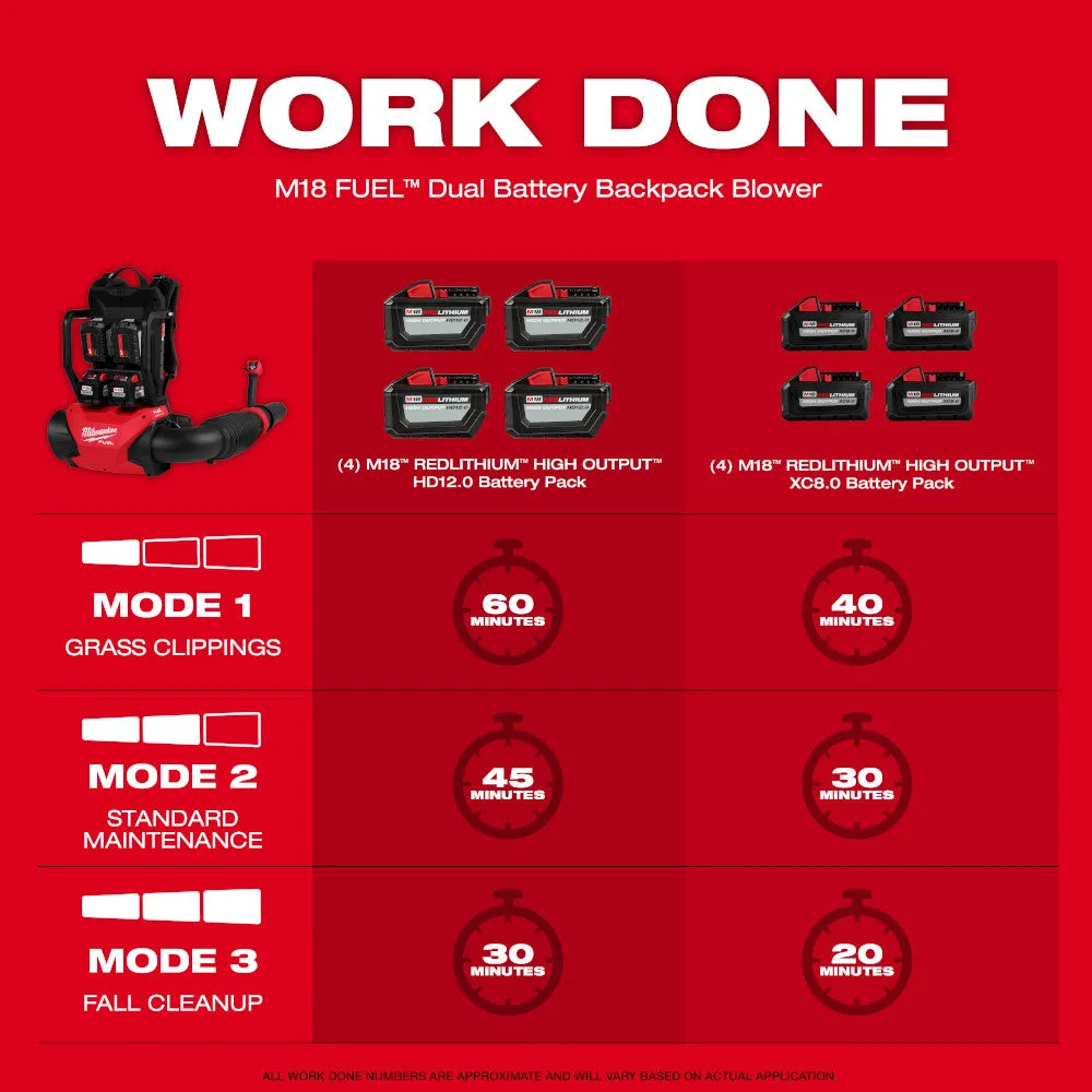 Milwaukee 3009-24HD M18 FUEL Dual Battery Backpack Blower Kit