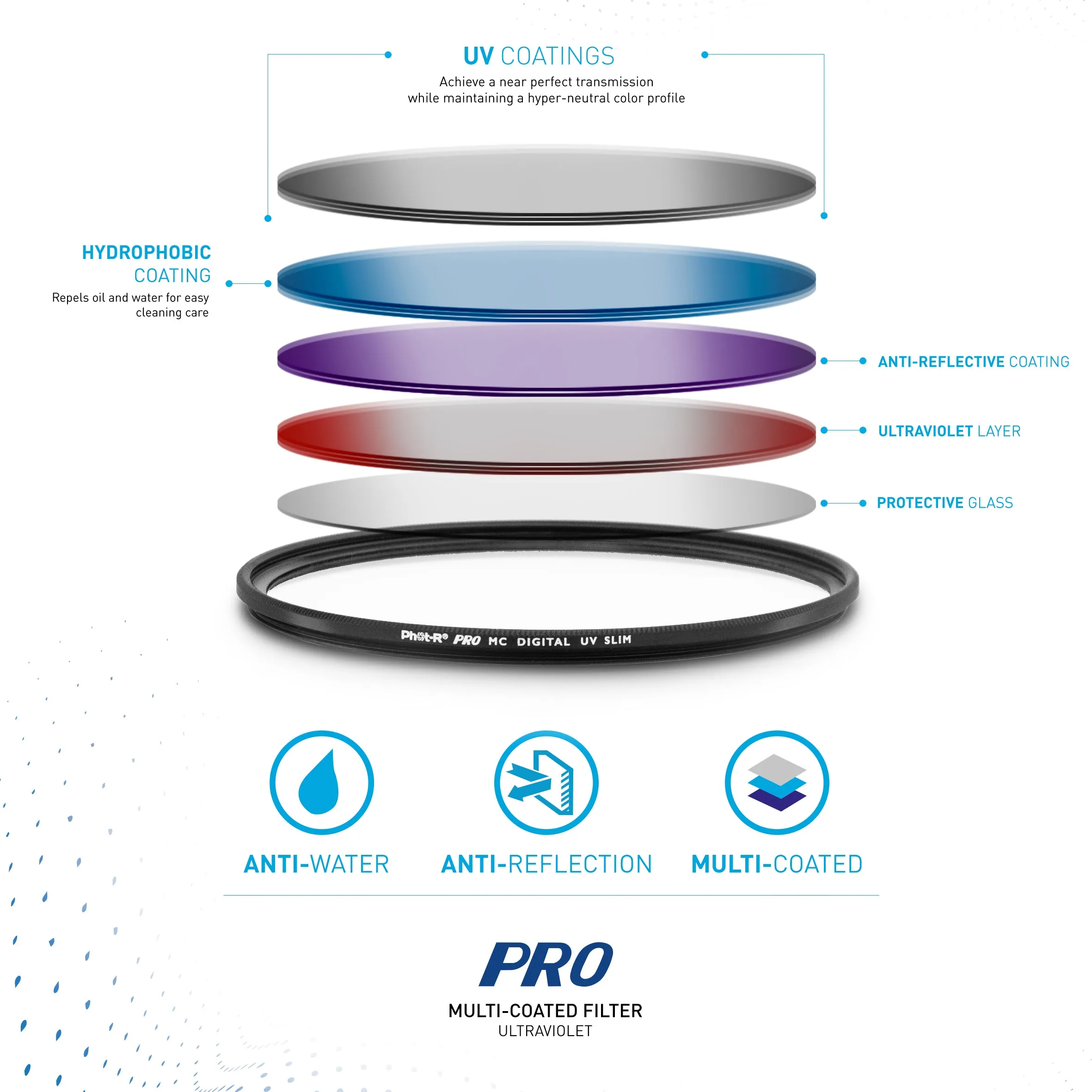 Phot-R 77mm Slim Ultraviolet Filter