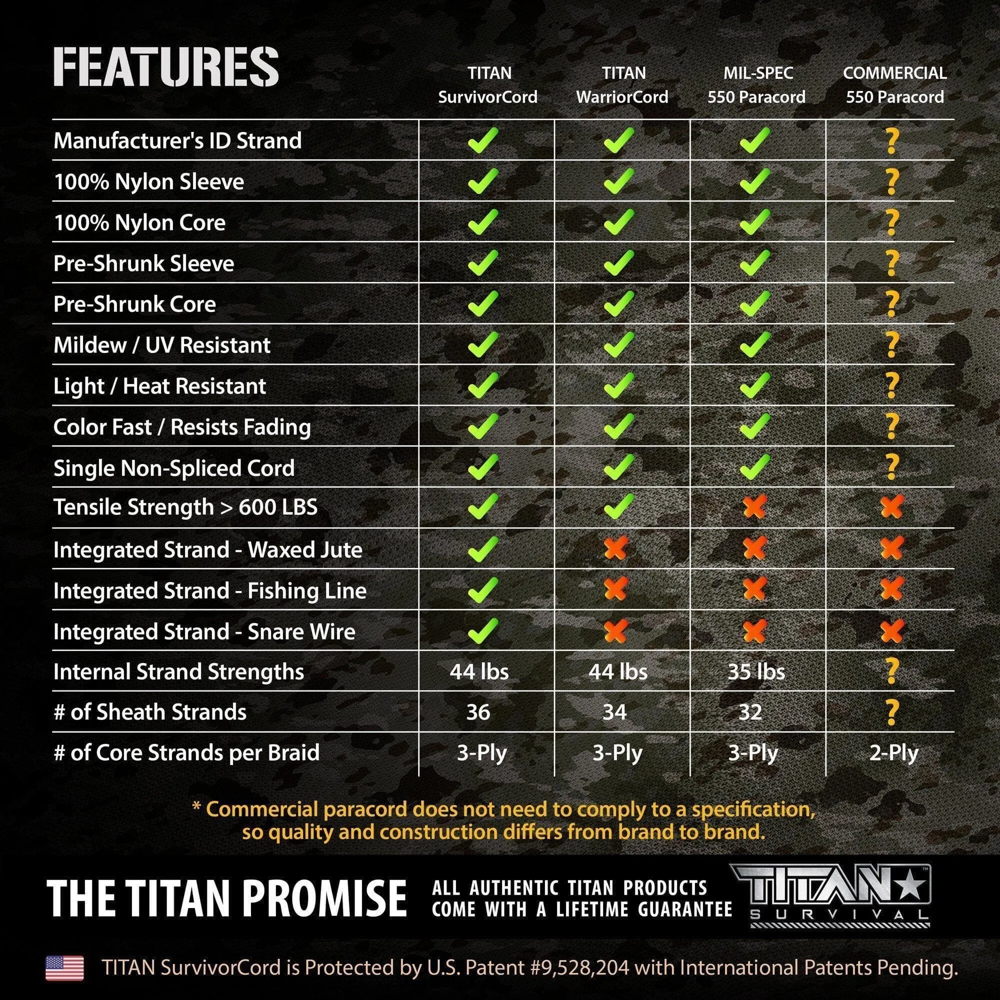 Titan Survival SurvivorCord | DESERT TAN
