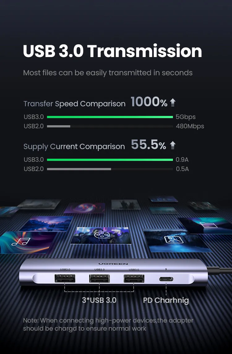 Ugreen USB Type C to HDMI   USB 3.0*3   PD Power Converter CM136