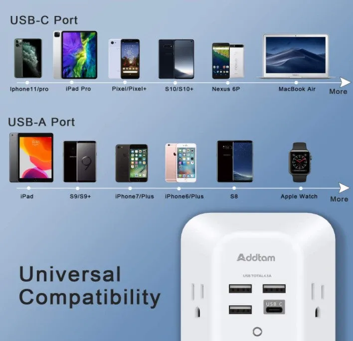 USB Wall Loader 5 Outlet Extender Protector with USB load ports
