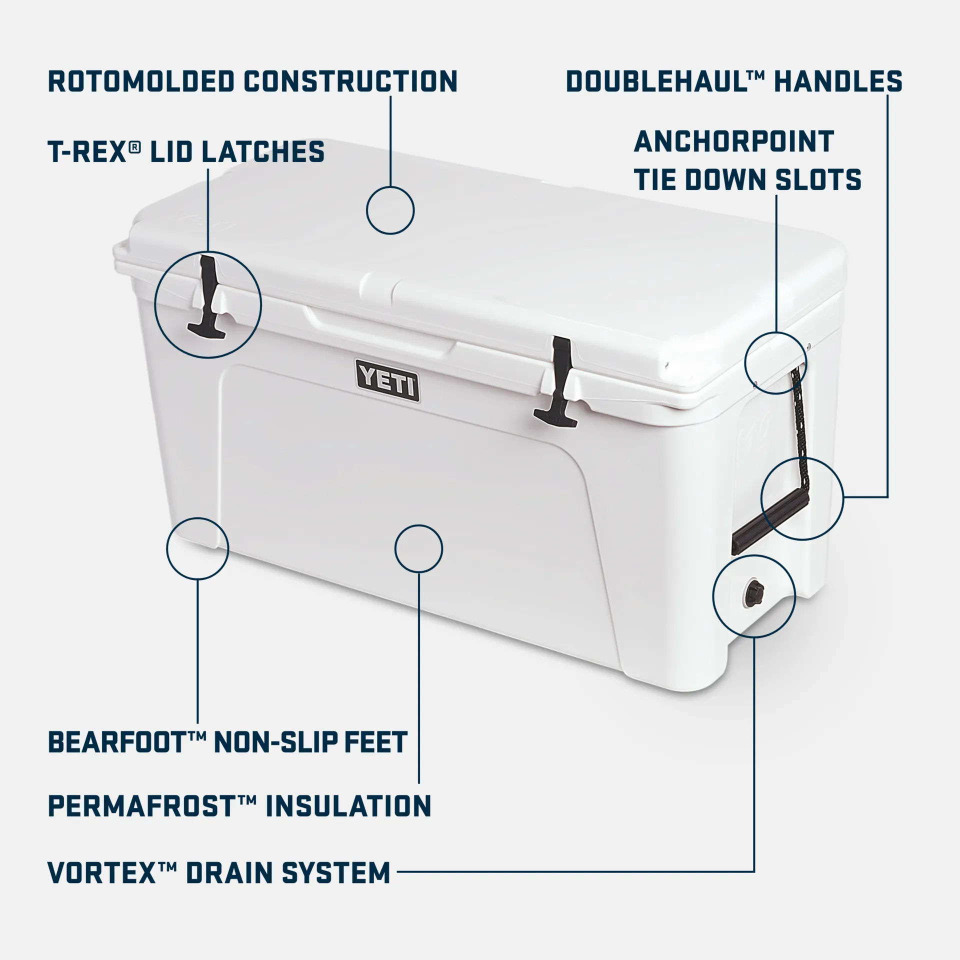 Yeti Tundra. 110 Hard Cooler