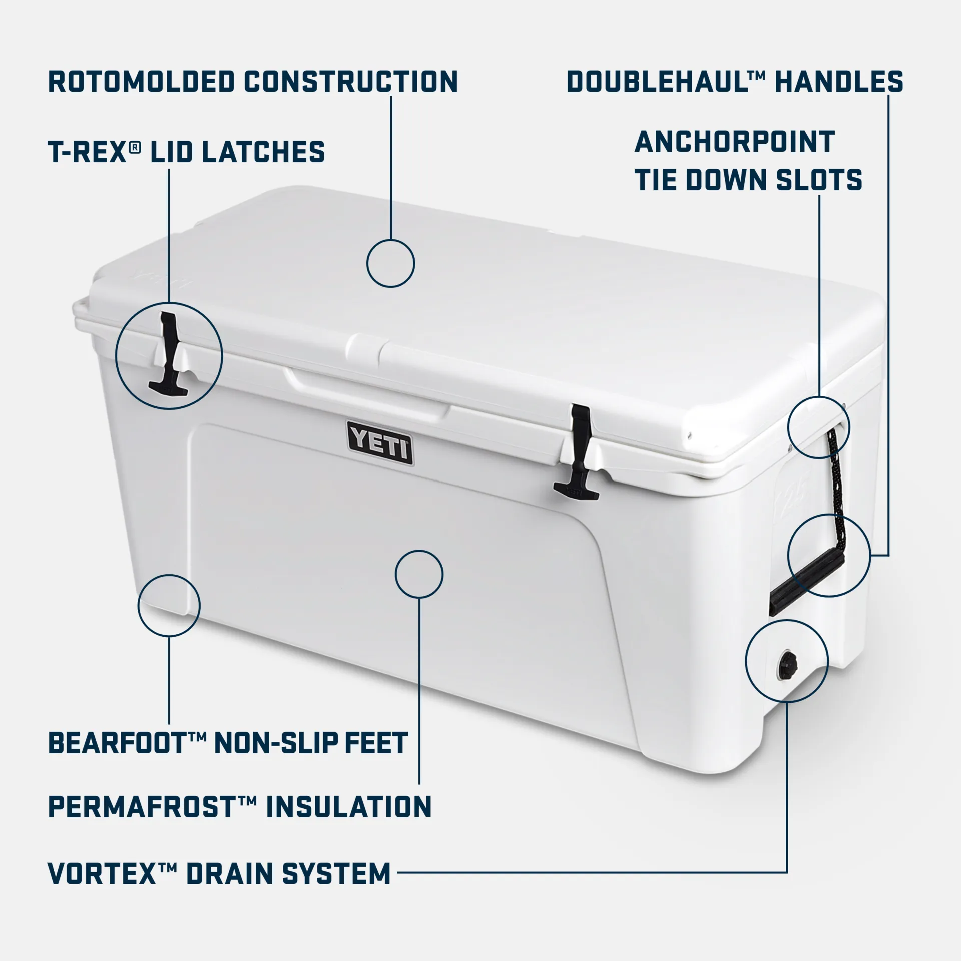 Yeti Tundra. 125 Hard Cooler