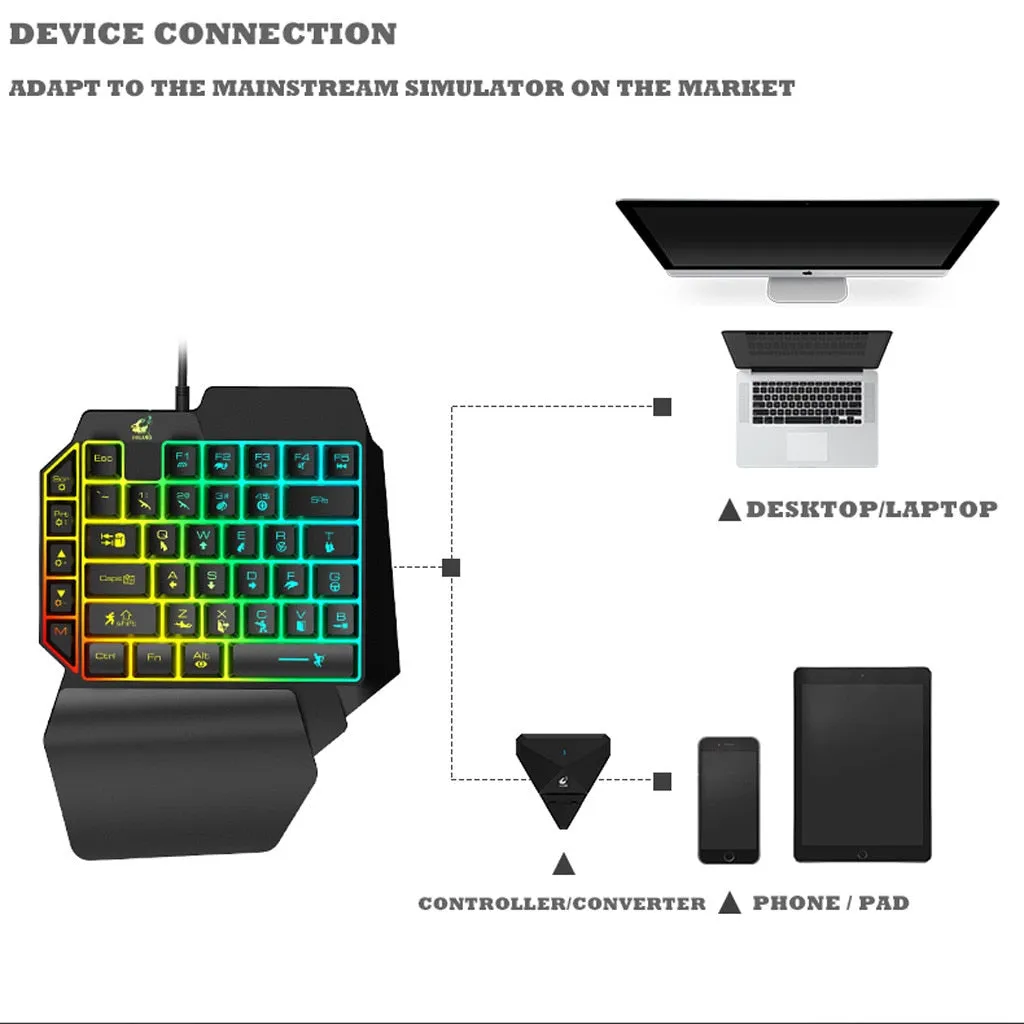 YZ Premiums | Gaming Keypad | PRO | RGB Color w/wire
